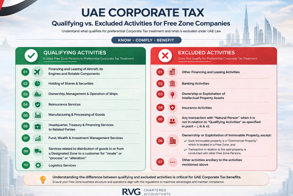 UAE Corporate tax