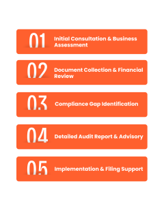 Corporate Tax Audit and Services in UAE process outlining key compliance and audit stages