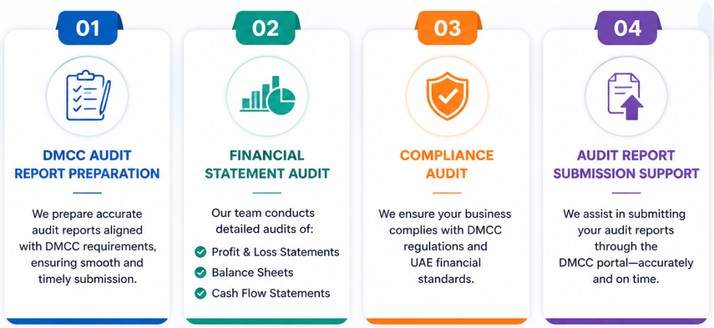 DMCC Auditors in UAE