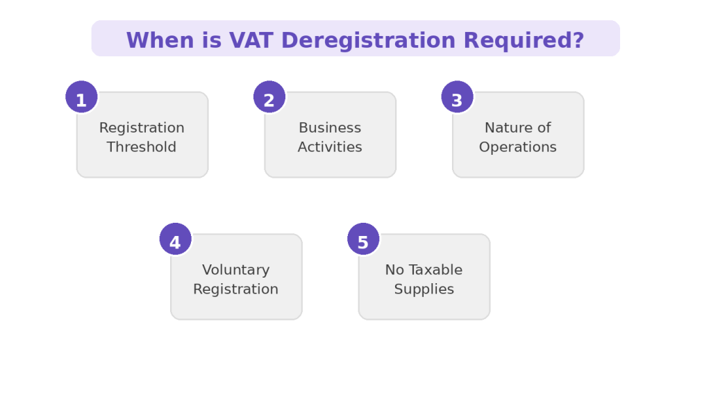 VAT De-registration process